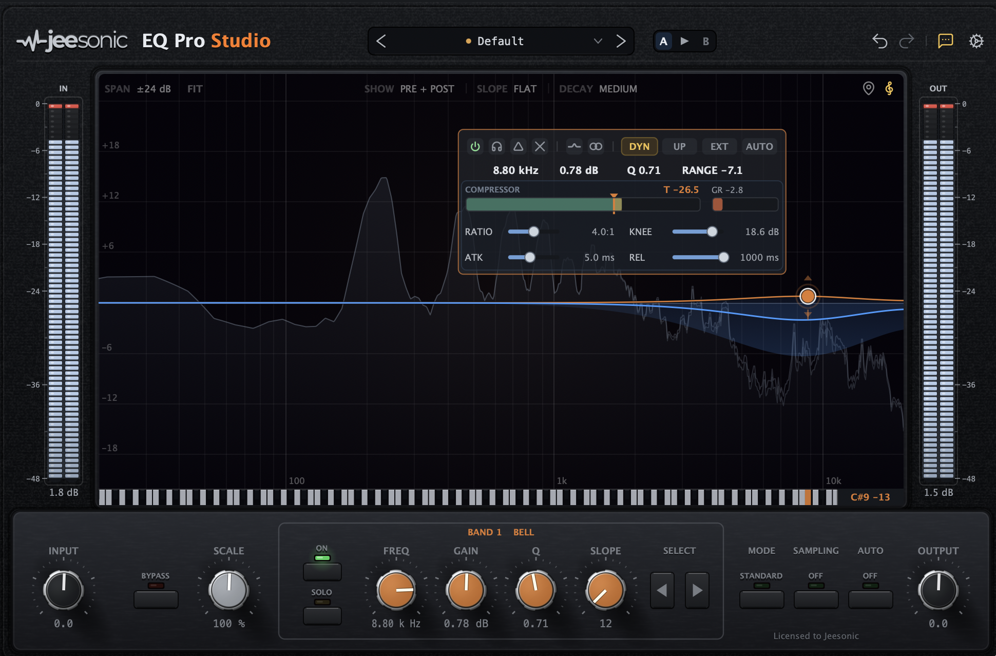 A dynamic band taming the top end